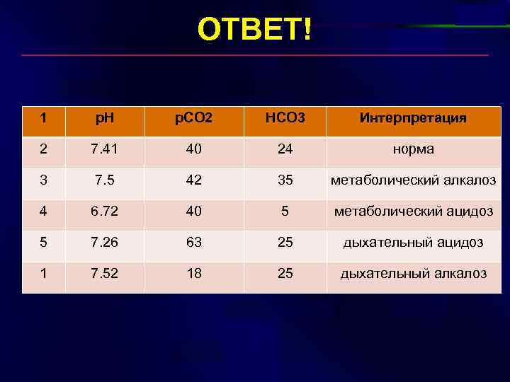 2 интерпретация