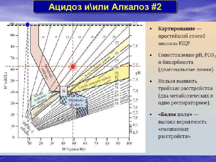 Aцидоз иили Aлкалоз #2 