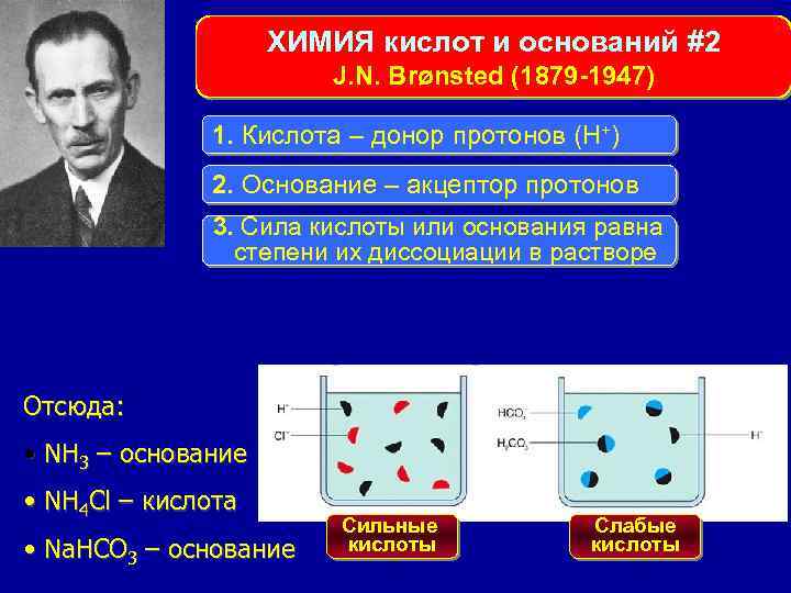 ХИМИЯ кислот и оснований #2 J. N. Brønsted (1879 -1947) 1. Кислота – донор