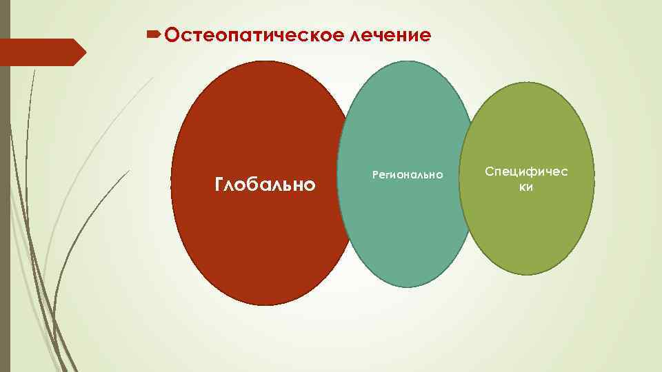  Остеопатическое лечение Глобально Регионально Специфичес ки 