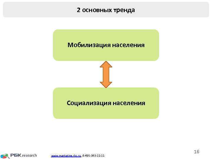 2 основных тренда Мобилизация населения Социализация населения www. marketing. rbc. ru, 8 -495 -363