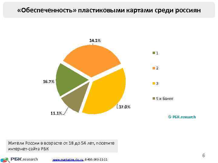  «Обеспеченность» пластиковыми картами среди россиян 34. 3% 1 2 16. 7% 3 5