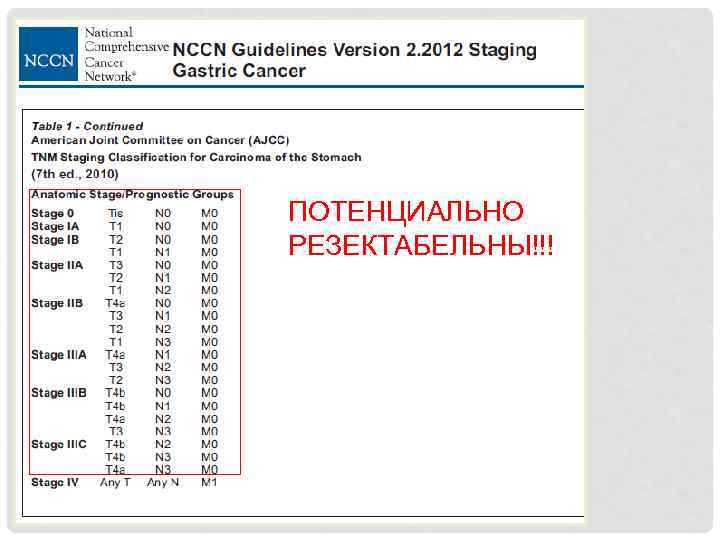 ПОТЕНЦИАЛЬНО РЕЗЕКТАБЕЛЬНЫ!!! 