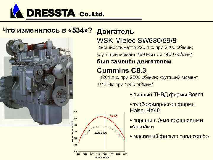 Что изменилось в « 534» ? Двигатель WSK Mielec SW 680/59/8 (мощность нетто 220