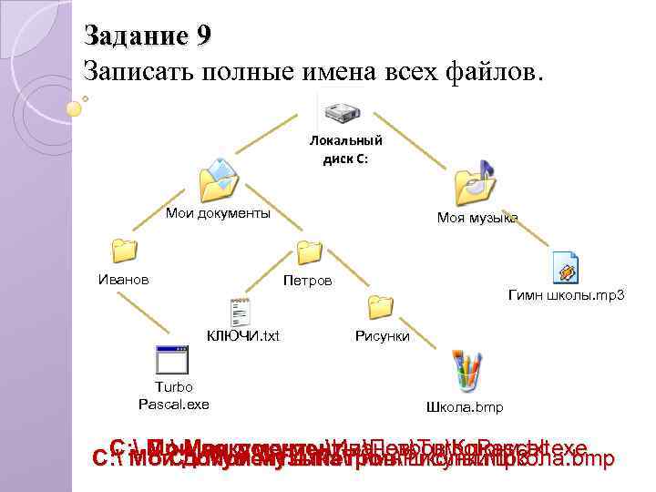 Задание 9 Записать полные имена всех файлов. Локальный диск С: Мои документы Иванов Моя