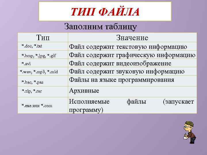 ТИП ФАЙЛА Заполним таблицу Тип Значение *. bac, *. pas Файл содержит текстовую информацию