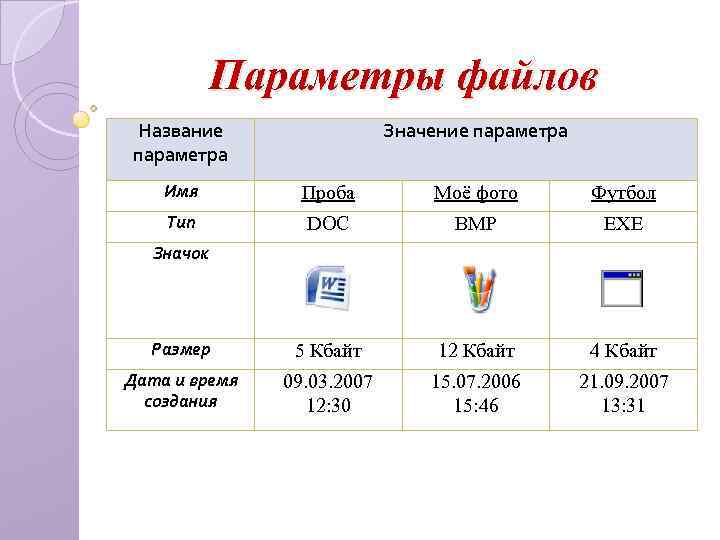 Параметры файлов Название параметра Значение параметра Имя Проба Моё фото Футбол Тип DOC BMP