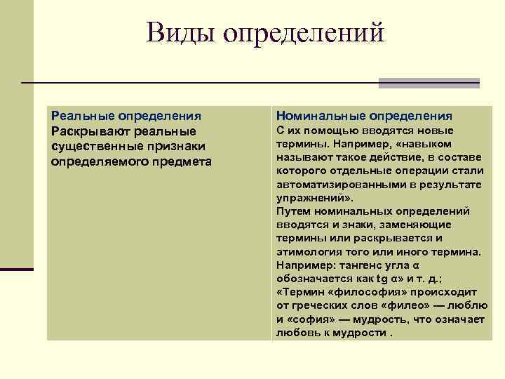 Виды определений Реальные определения Раскрывают реальные существенные признаки определяемого предмета Номинальные определения С их
