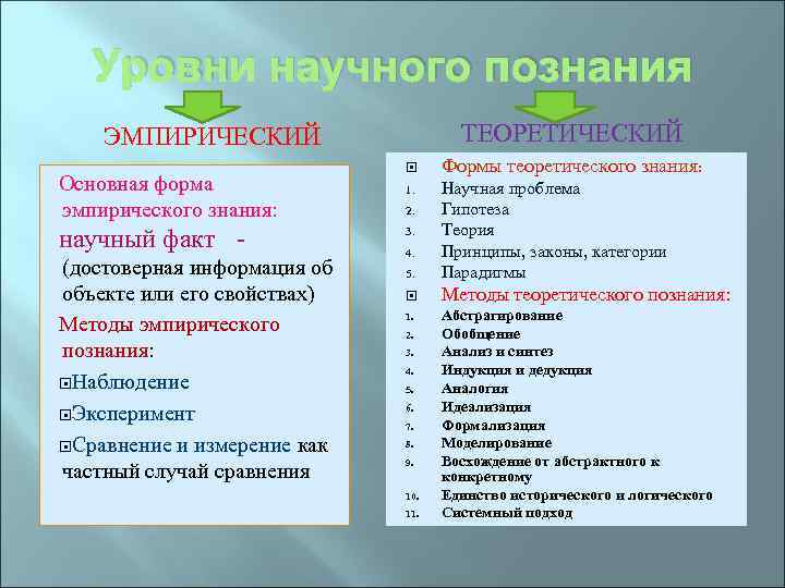 Уровни научного познания ТЕОРЕТИЧЕСКИЙ ЭМПИРИЧЕСКИЙ Основная форма эмпирического знания: научный факт (достоверная информация об