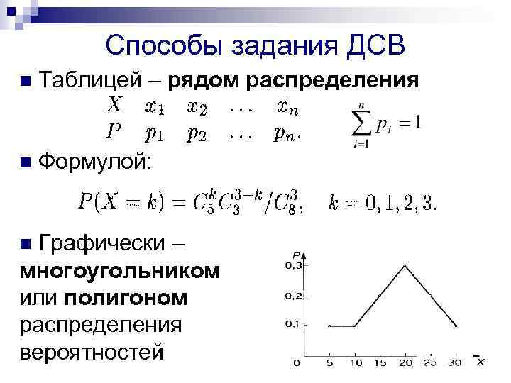 Способы задания ДСВ n Таблицей – рядом распределения n Формулой: Графически – многоугольником или