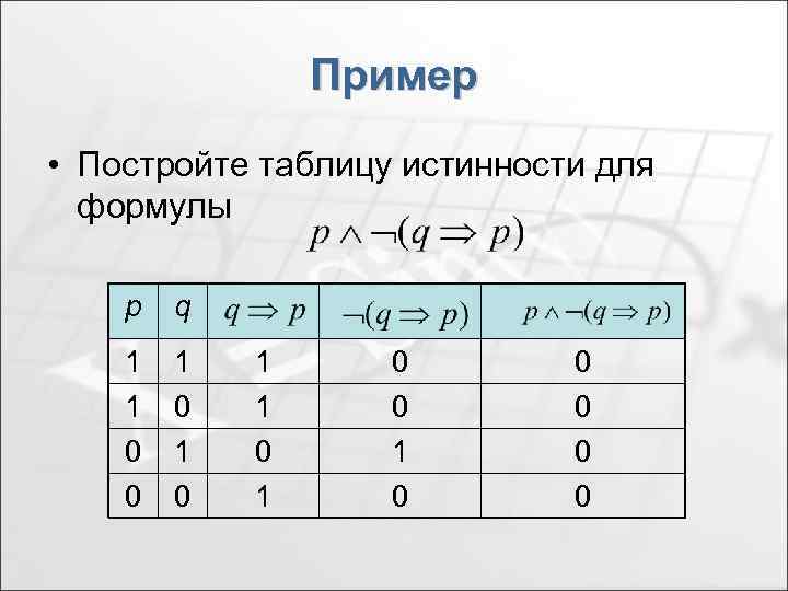 Построить таблицу значений