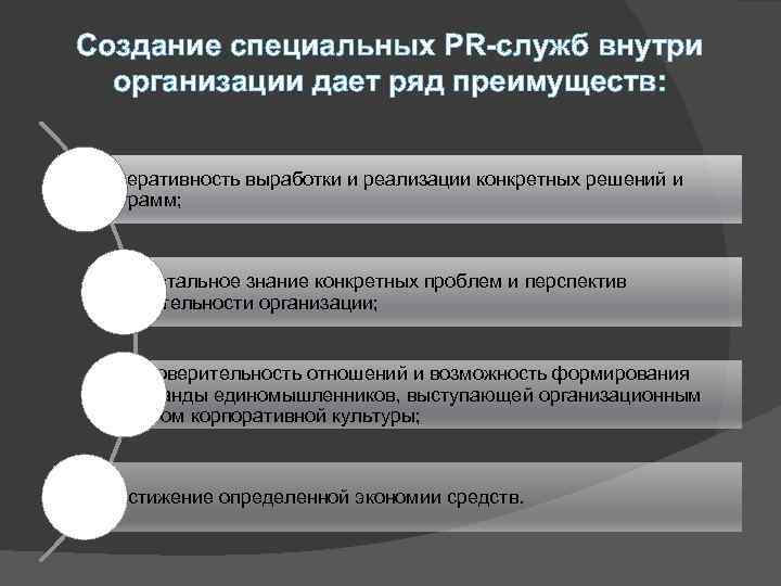 Создание специальных PR-служб внутри организации дает ряд преимуществ: – оперативность выработки и реализации конкретных