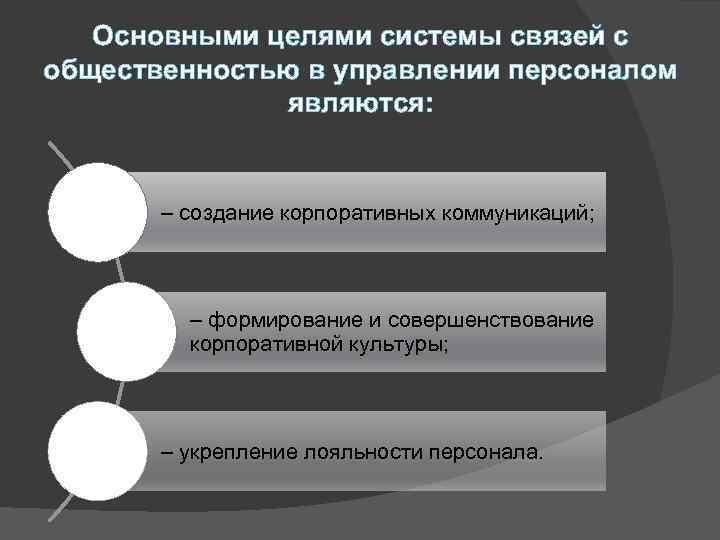 Основными целями системы связей с общественностью в управлении персоналом являются: – создание корпоративных коммуникаций;