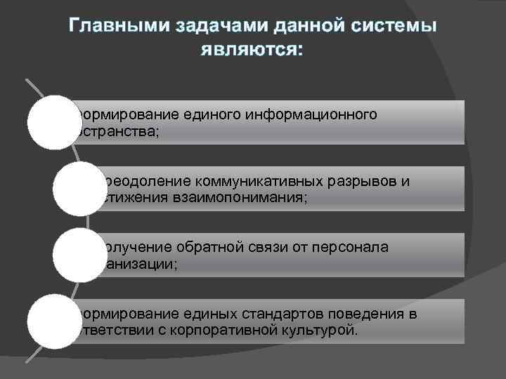 Главными задачами данной системы являются: – формирование единого информационного пространства; – преодоление коммуникативных разрывов