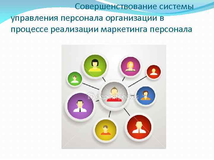 Совершенствование системы управления персонала организации в процессе реализации маркетинга персонала 