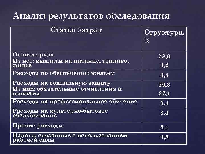 План аналитической статьи