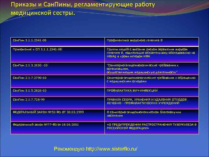 Приказы и Сан. Пины, регламентирующие работу медицинской сестры. Сан. Пин 3. 1. 1. 2341