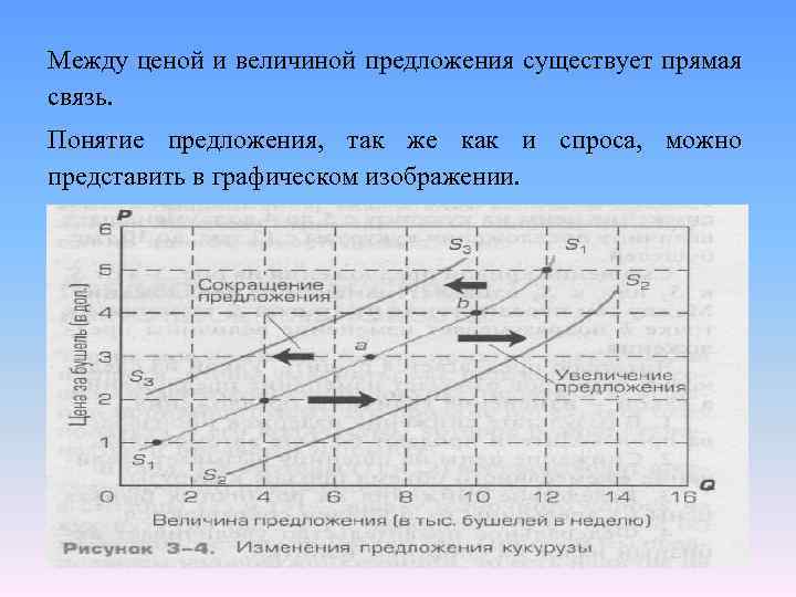 Между ценой и величиной предложения существует прямая связь. Понятие предложения, так же как и