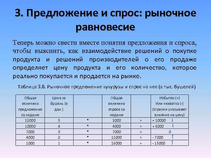 3. Предложение и спрос: рыночное равновесие Теперь можно свести вместе понятия предложения и спроса,