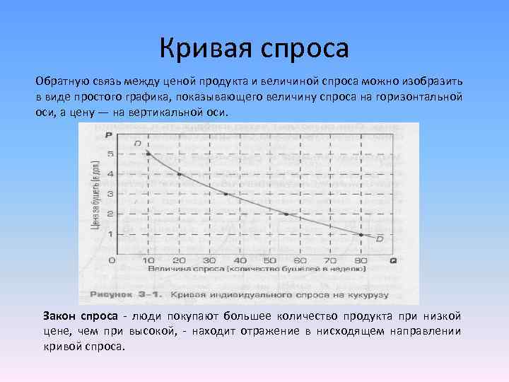 Кривая спроса Обратную связь между ценой продукта и величиной спроса можно изобразить в виде