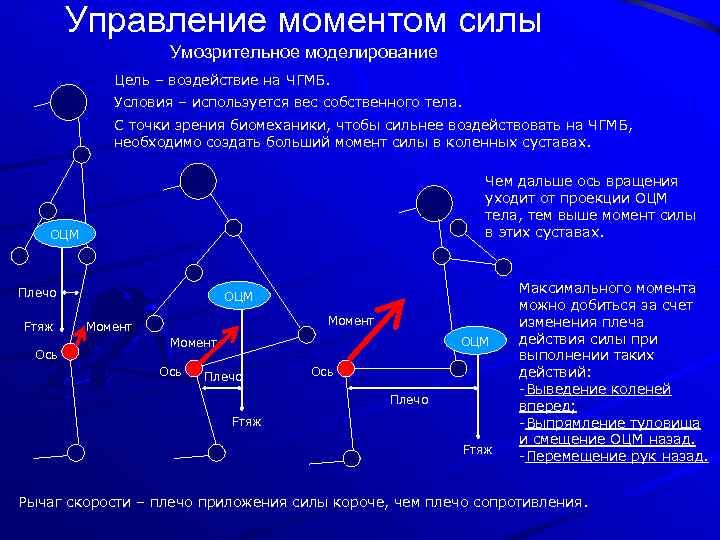 Управление моментом силы Умозрительное моделирование Цель – воздействие на ЧГМБ. Условия – используется вес