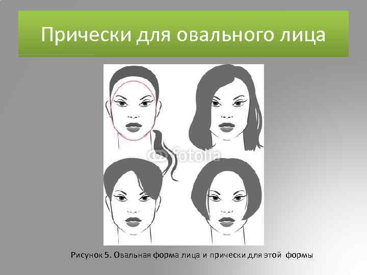 Прически для овального лица Рисунок 5. Овальная форма лица и прически для этой формы