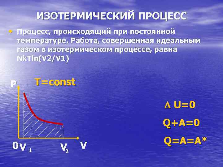 Изотермический процесс схема