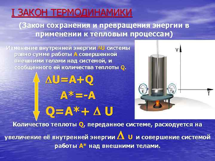 I ЗАКОН ТЕРМОДИНАМИКИ (Закон сохранения и превращения энергии в применении к тепловым процессам) Изменение