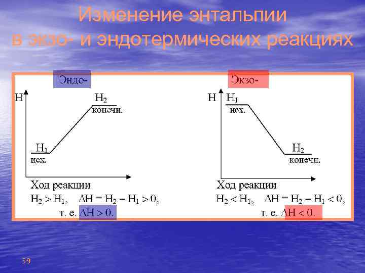 Экзо и эндотермические реакции энтальпия