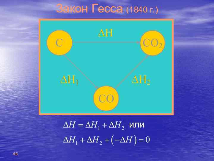 Закон Гесса (1840 г. ) 46 