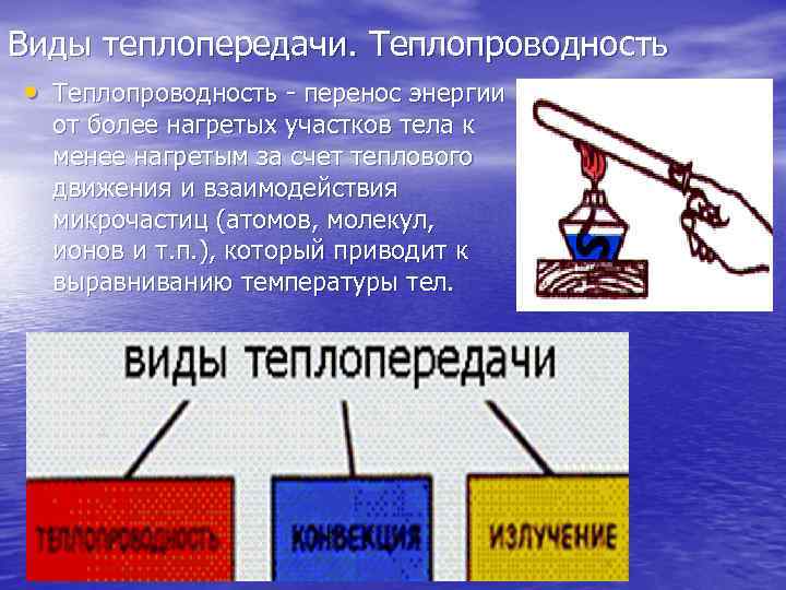 Виды теплопередачи. Теплопроводность • Теплопроводность перенос энергии от более нагретых участков тела к менее