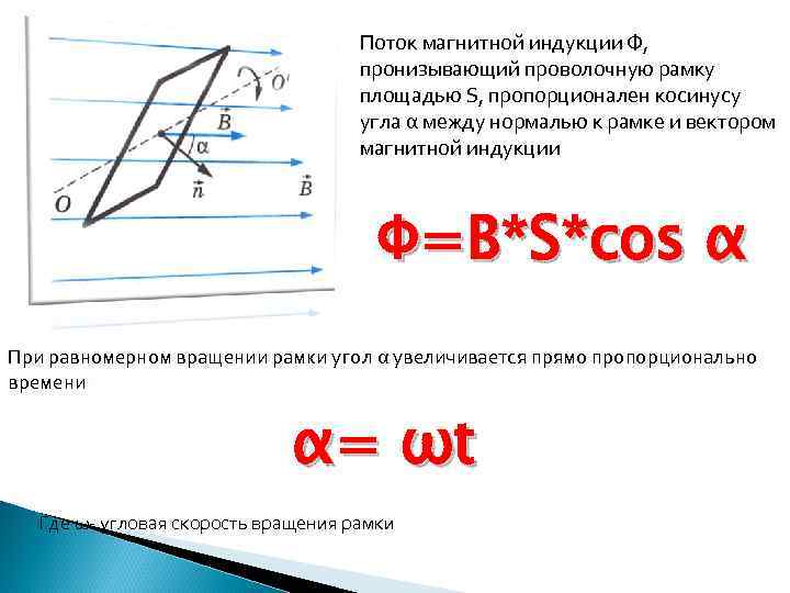 Индукция магнитного поля пронизывающего. Угол между рамкой и вектором магнитной индукции. Магнитный поток через рамку формула. Поток магнитной индукции пронизывающий рамку. Магнитный поток пронизывающий рамку.