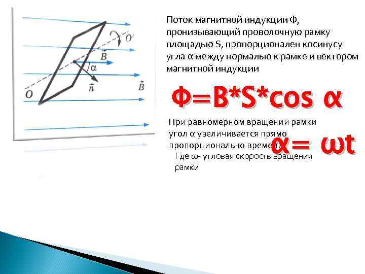 Магнитный поток пронизывающий. Поток магнитной индукции пронизывающий рамку. Магнитный поток пронизывающий рамку. Поток магнитной индукции через рамку. Магнитный поток через рамку.