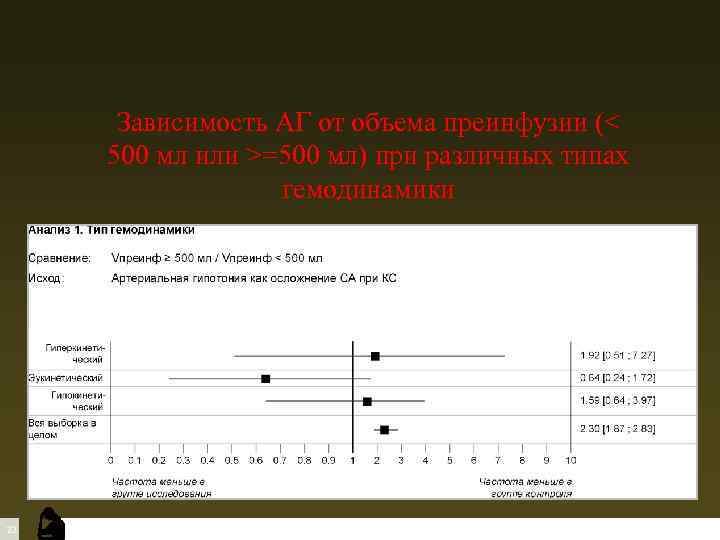 Зависимость АГ от объема преинфузии (< 500 мл или >=500 мл) при различных типах