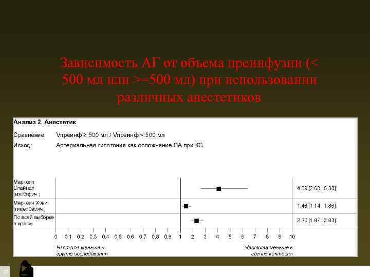 Зависимость АГ от объема преинфузии (< 500 мл или >=500 мл) при использовании различных