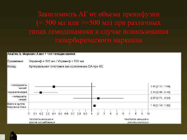 Зависимость АГ от объема преинфузии (< 500 мл или >=500 мл) при различных типах