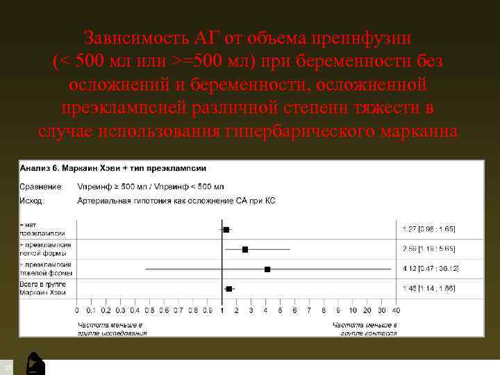 Зависимость АГ от объема преинфузии (< 500 мл или >=500 мл) при беременности без