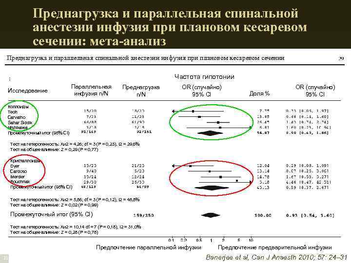 Преднагрузка и параллельная спинальной анестезии инфузия при плановом кесаревом сечении: мета-анализ Преднагрузка и параллельная