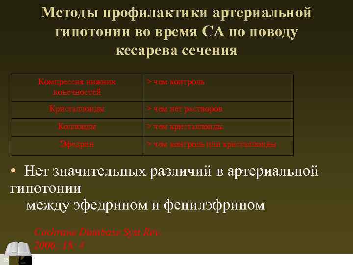 Методы профилактики артериальной гипотонии во время СА по поводу кесарева сечения Компрессия нижних конечностей