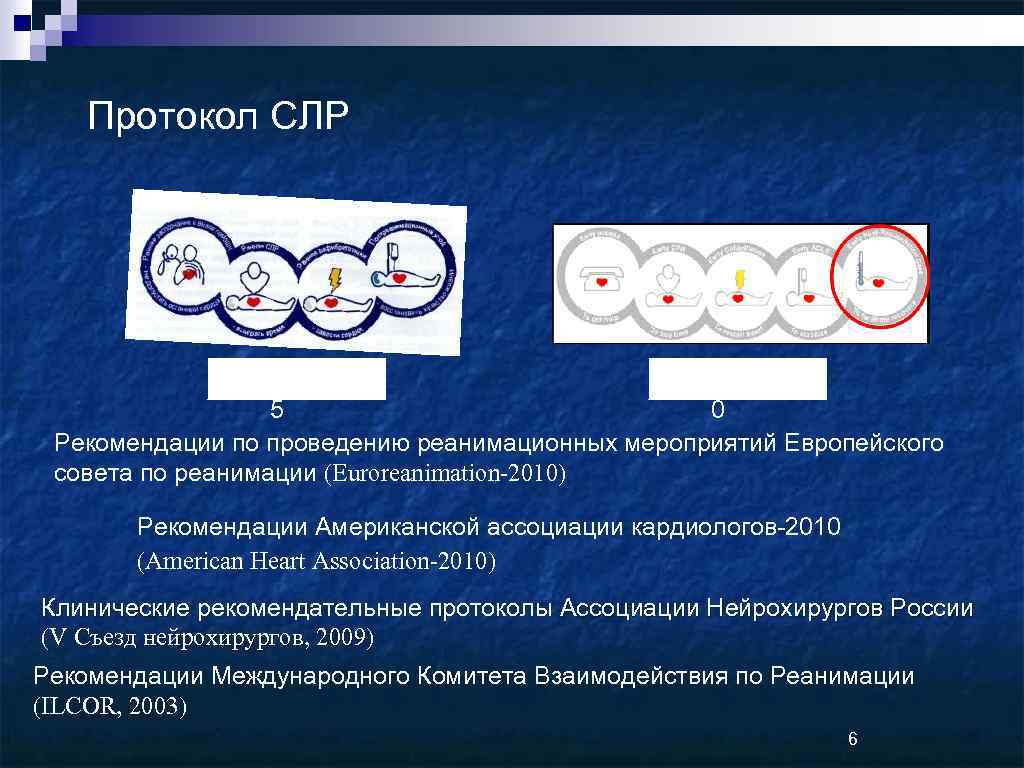 Протокол СЛР 200 201 5 0 Рекомендации по проведению реанимационных мероприятий Европейского совета по