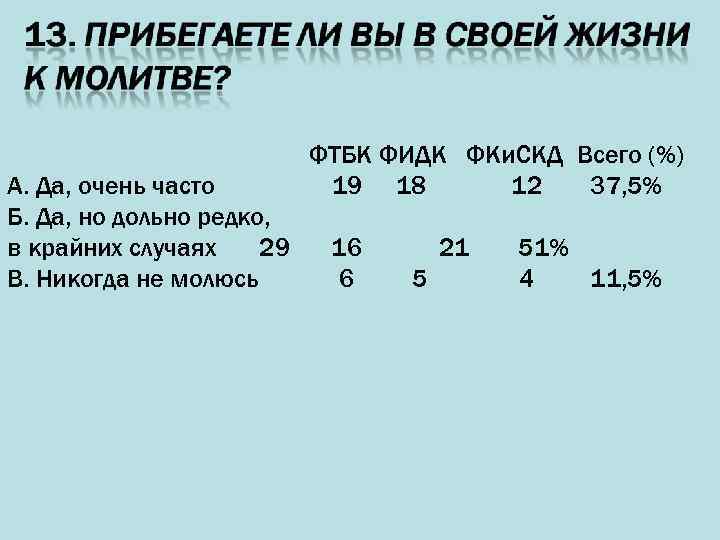 А. Да, очень часто Б. Да, но дольно редко, в крайних случаях 29 В.