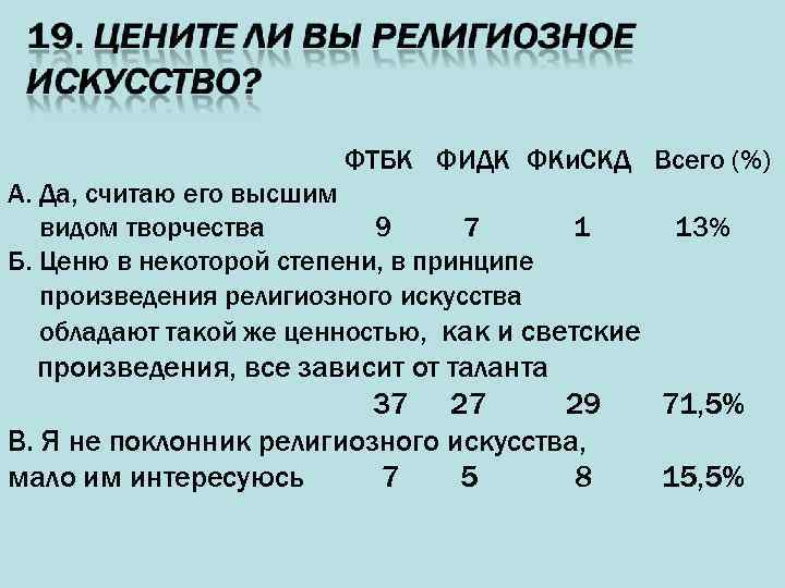 ФТБК ФИДК ФКи. СКД Всего (%) А. Да, считаю его высшим видом творчества 9