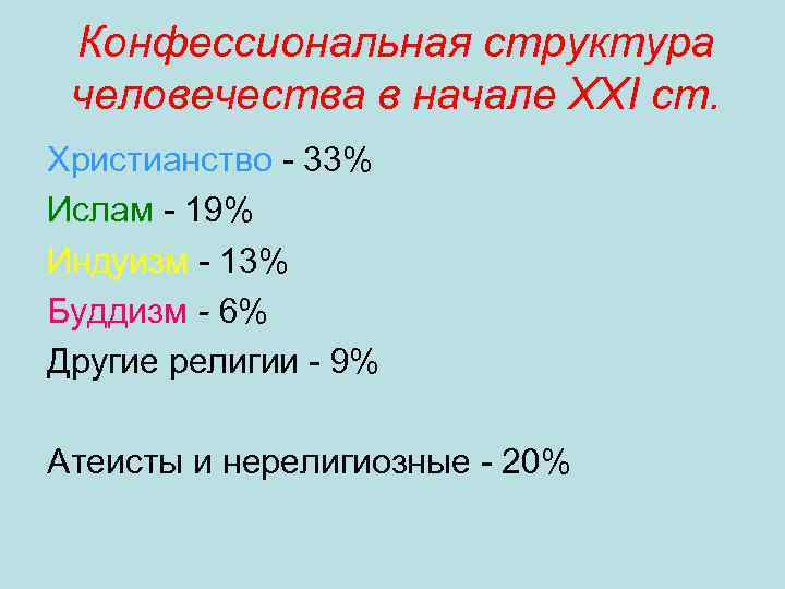 Конфессиональная структура человечества в начале ХХI ст. Христианство - 33% Ислам - 19% Индуизм