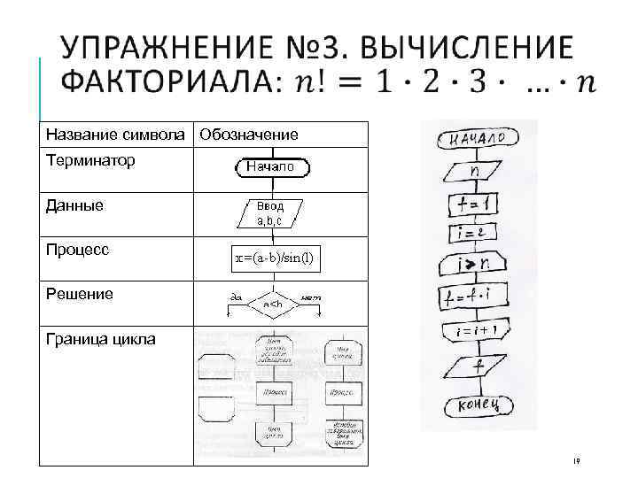  Название символа Обозначение Терминатор Данные Процесс Решение Граница цикла i=i+1 19 