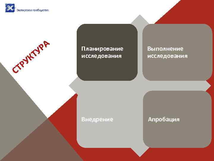 РА У ТР С КТ У Планирование исследования Выполнение исследования Внедрение Апробация 