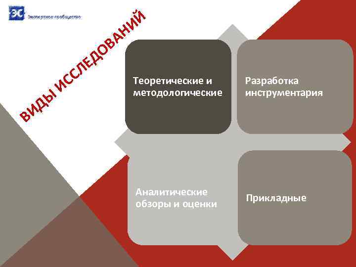 ИЙ АН В ДЫ И И О ЕД СЛ С Теоретические и методологические Разработка