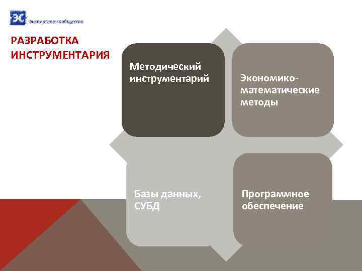 РАЗРАБОТКА ИНСТРУМЕНТАРИЯ Методический инструментарий Базы данных, СУБД Экономикоматематические методы Программное обеспечение 