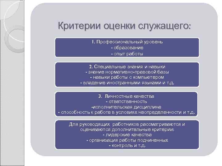 Критерии оценки служащего: 1. Профессиональный уровень - образование - опыт работы 2. Специальные знания