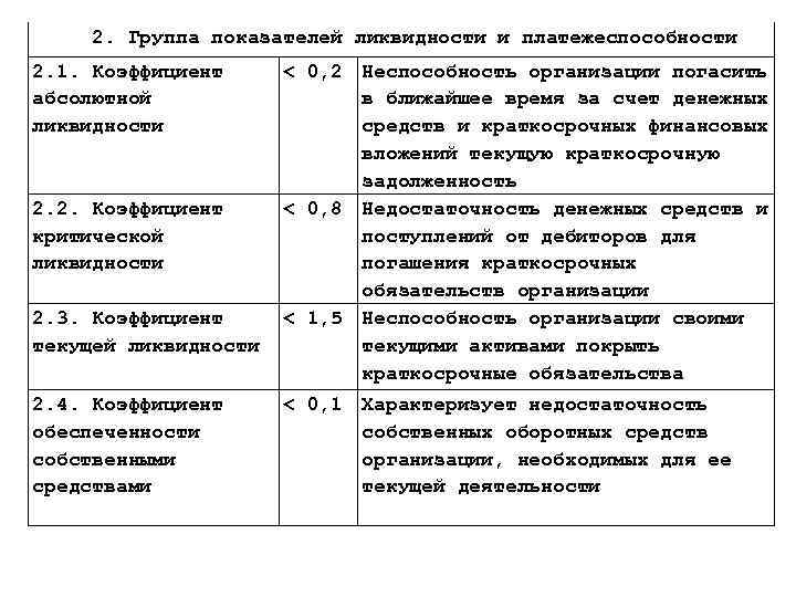 2. Группа показателей ликвидности и платежеспособности 2. 1. Коэффициент абсолютной ликвидности 2. 2. Коэффициент