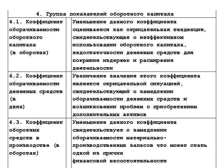 4. Группа показателей оборотного капитала 4. 1. Коэффициент Уменьшение данного коэффициента оборачиваемости оценивается как